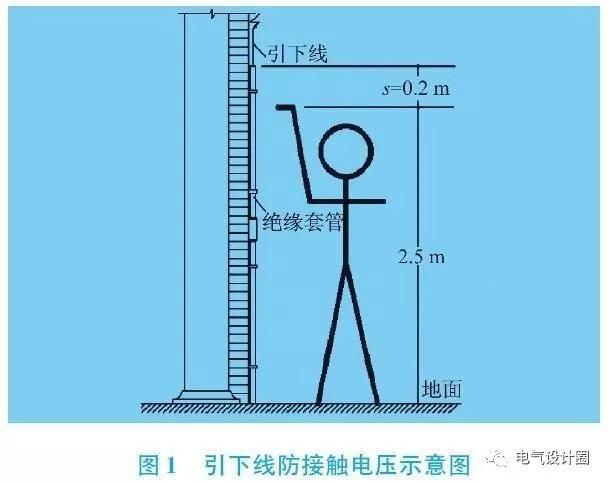 長(zhǎng)沙科智防雷工程有限公司,防雷接地工程,水電站防雷接地工程,防雷檢測(cè)