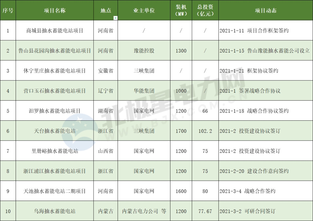 長沙科智防雷工程有限公司,防雷接地工程,水電站防雷接地工程,防雷檢測
