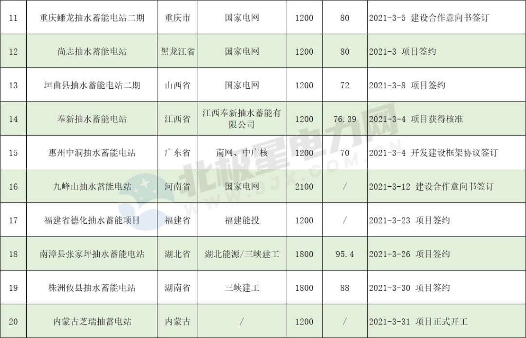 長沙科智防雷工程有限公司,防雷接地工程,水電站防雷接地工程,防雷檢測