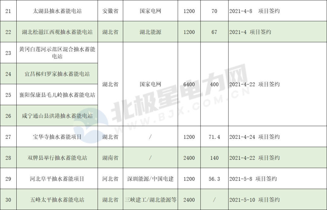 長沙科智防雷工程有限公司,防雷接地工程,水電站防雷接地工程,防雷檢測