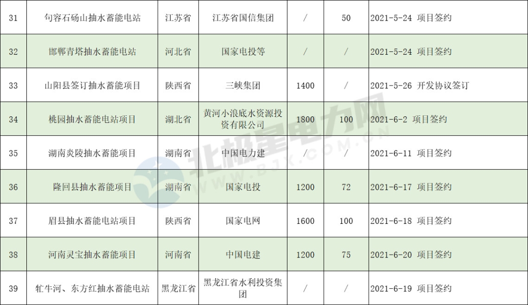 長沙科智防雷工程有限公司,防雷接地工程,水電站防雷接地工程,防雷檢測