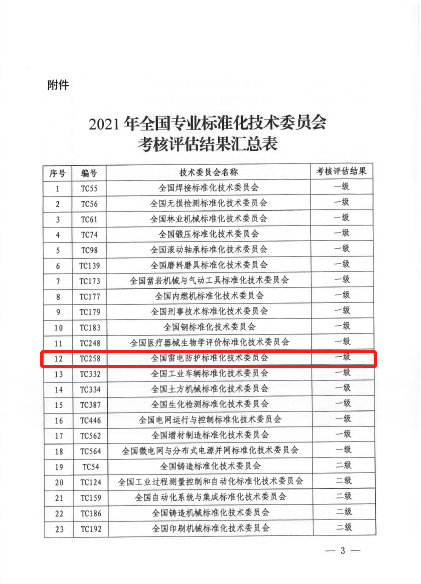 長(zhǎng)沙科智防雷工程有限公司,防雷與接地工程,水電站防雷與接地工程,防雷檢測(cè)
