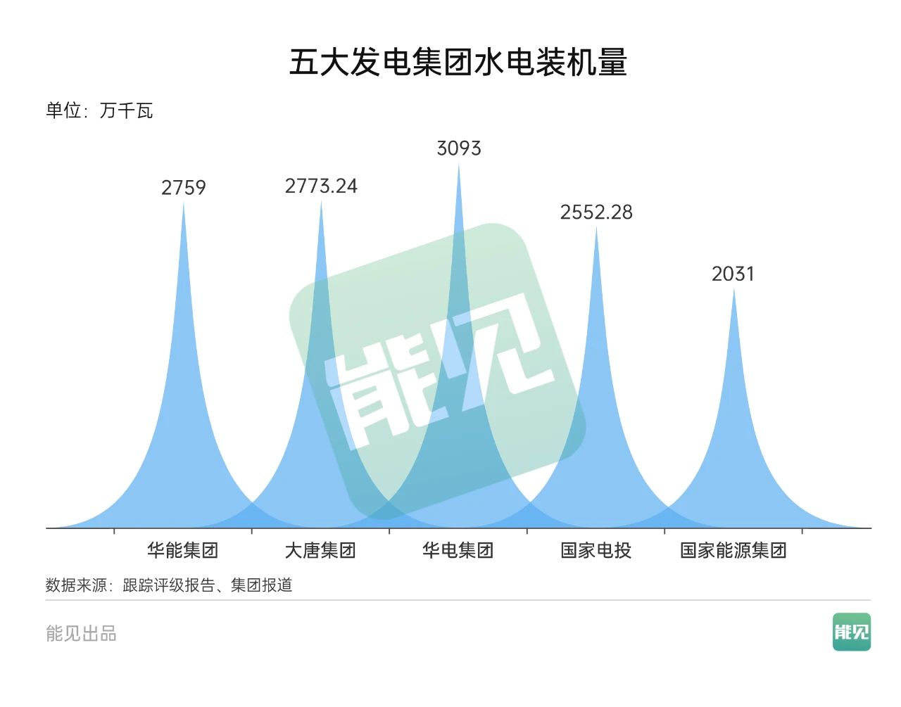 長(zhǎng)沙科智防雷工程有限公司,防雷與接地工程,水電站防雷與接地工程,防雷檢測(cè)